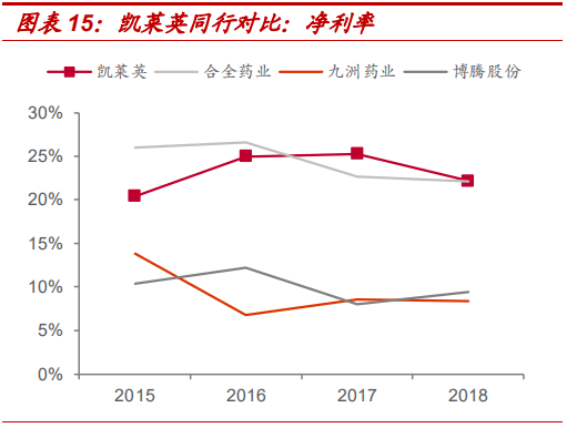 合作与竞争，影响成长的双重力量关系