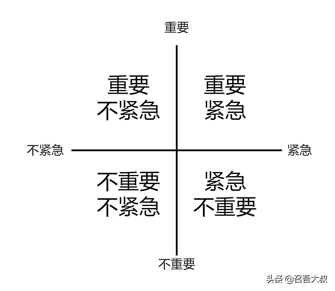 高效能人士的时间管理与生活平衡术