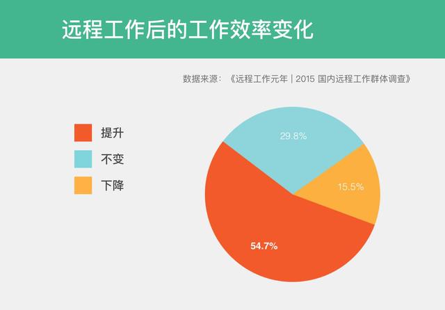 多任务处理能力对工作效率的深远影响