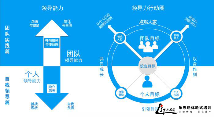 领导品质与团队向心力，打造卓越团队的关键要素