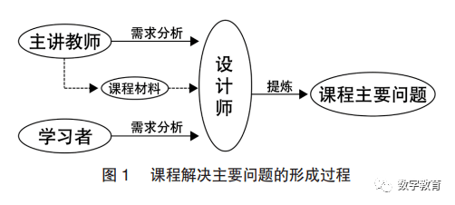 探索自我成长的动力源泉，学习中的主动性与自我驱动关系