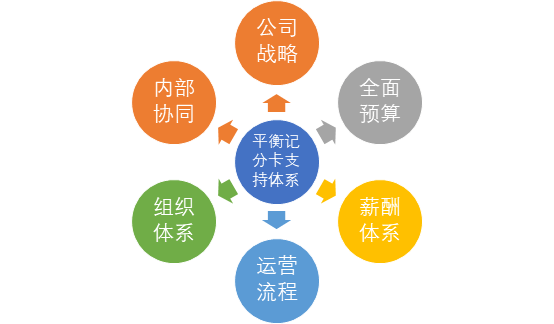 学习与游戏的平衡关系探讨