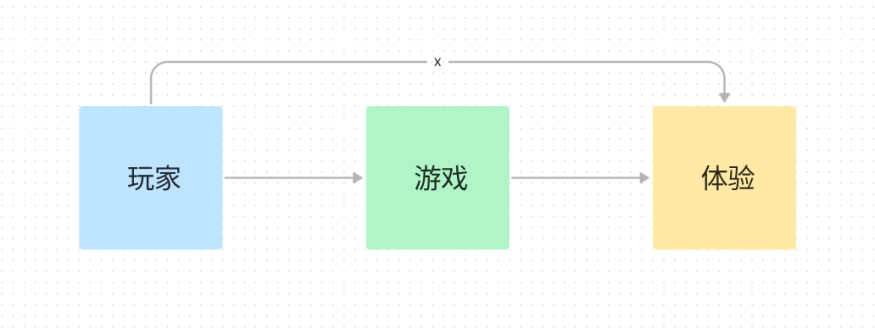 游戏中社交互动与沟通技巧的探讨