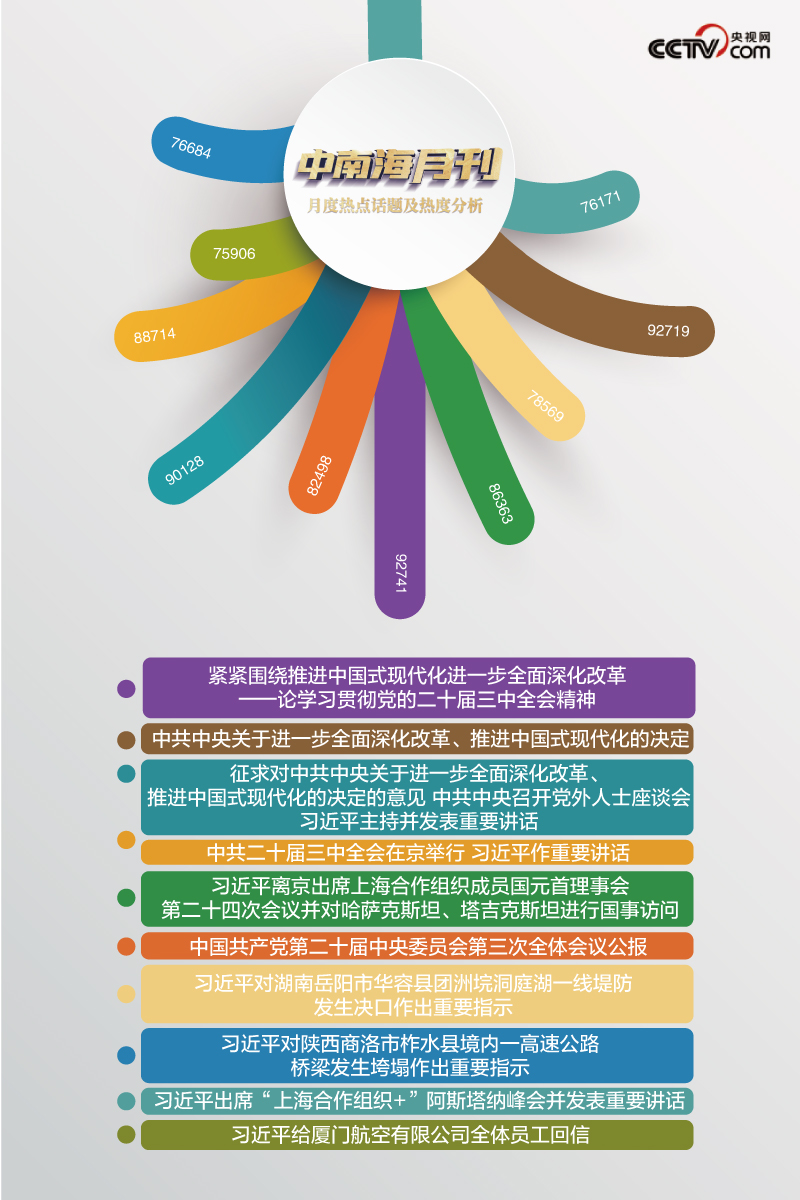 团队协作中的社会化学习价值探索