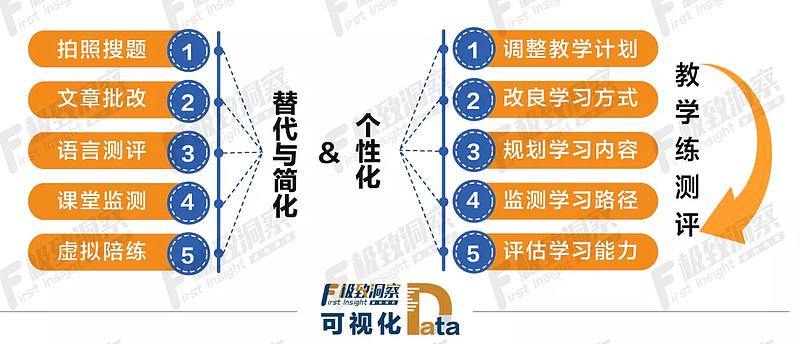 适应性学习与个性化教育的结合，探索未来教育的未来潜力