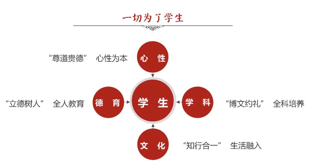 生命教育与人文素养的融合共生之道