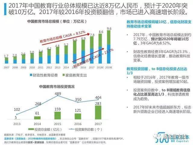 在线教育，优势解析与未来发展趋势展望