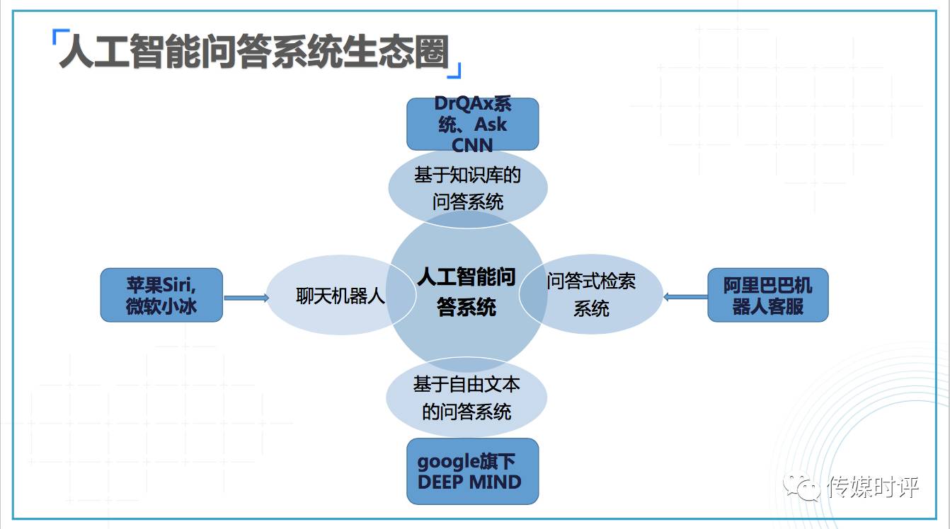 人工智能对传统行业的成本节约效应研究