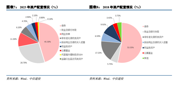 企业高负债下资产增值策略探讨