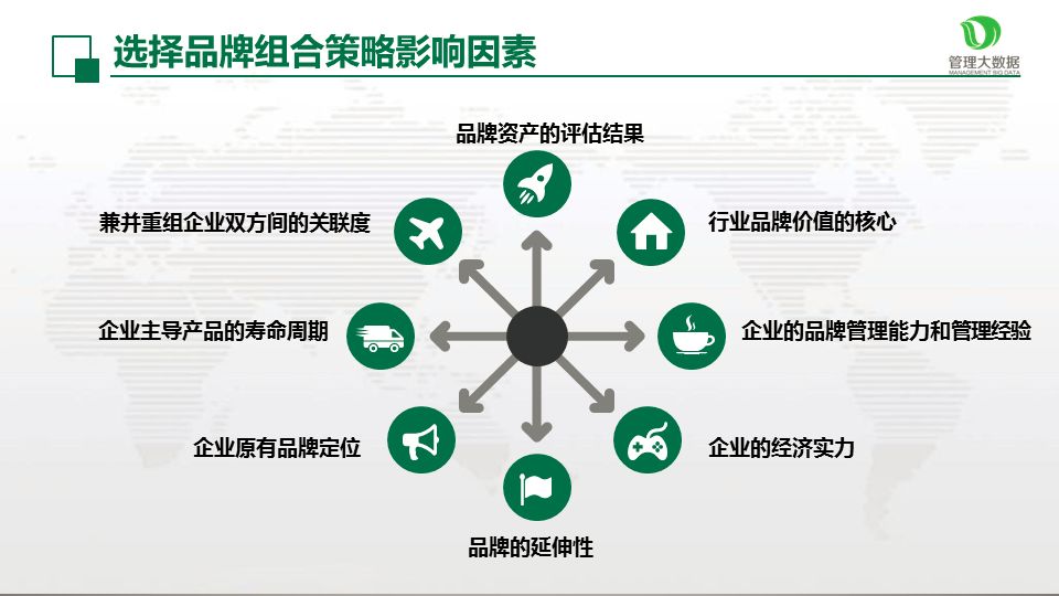 企业如何通过战略并购实现市场整合与增长提速的策略布局。