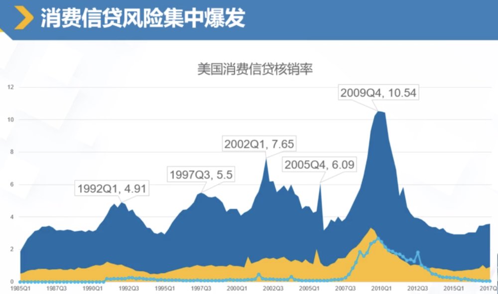 消费者信贷对经济增长与消费行为的深远影响分析