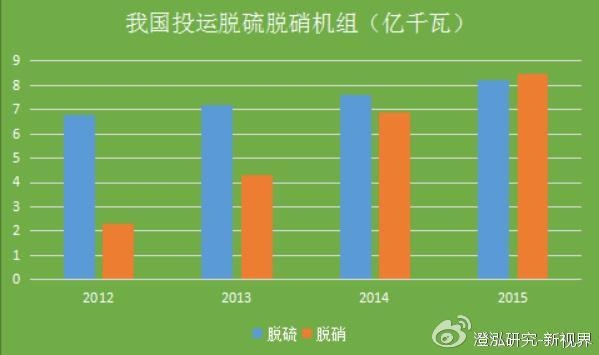 环保产业如何借助资本市场实现资金筹措与加速发展