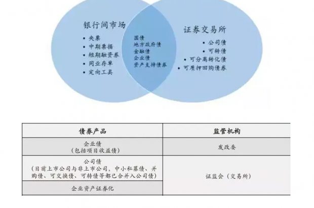 企业债券融资策略，优化资金结构之道