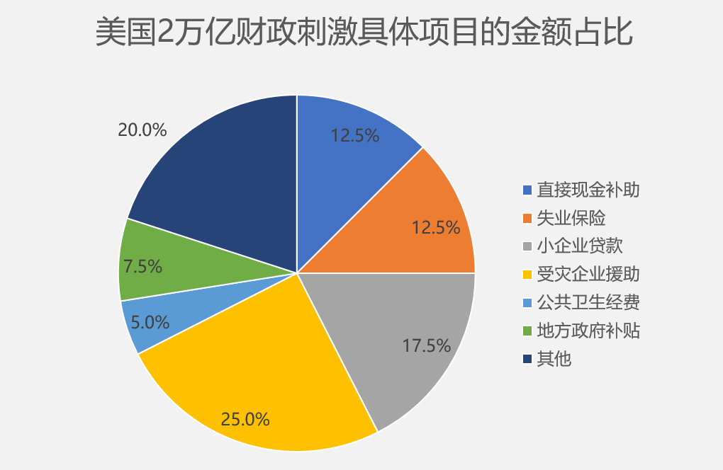 政府财政政策对经济发展速度的引导力研究