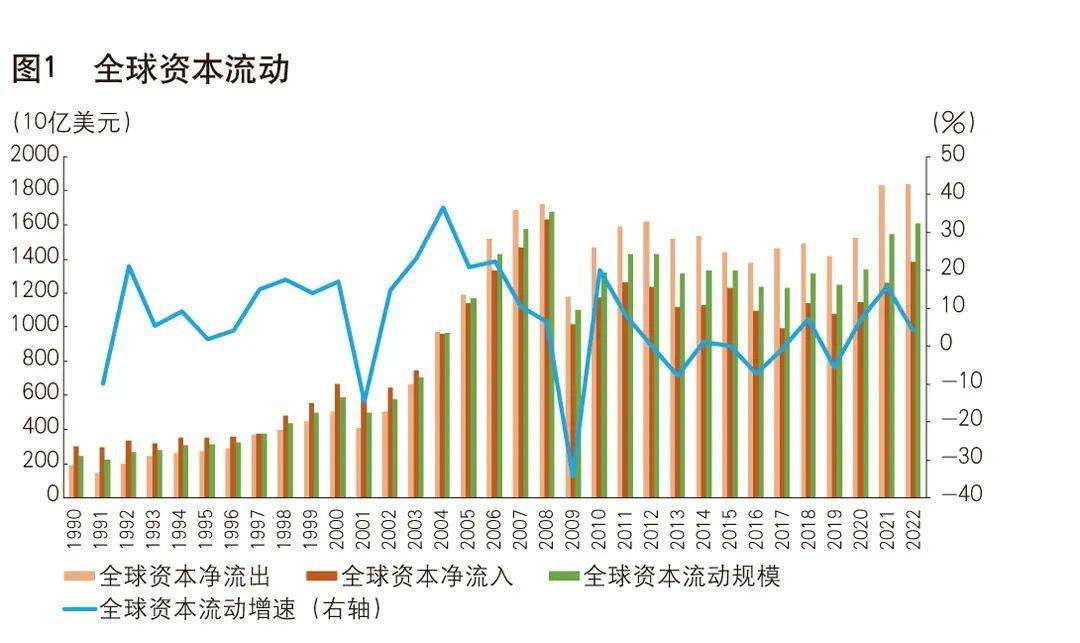 全球经济一体化进程中的资本流动监管挑战与策略