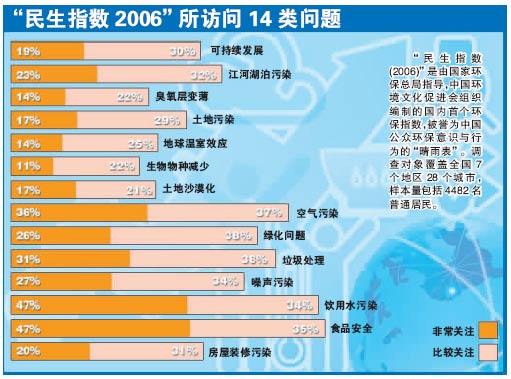 环境保护与公众意识的融合，塑造可持续发展未来之道