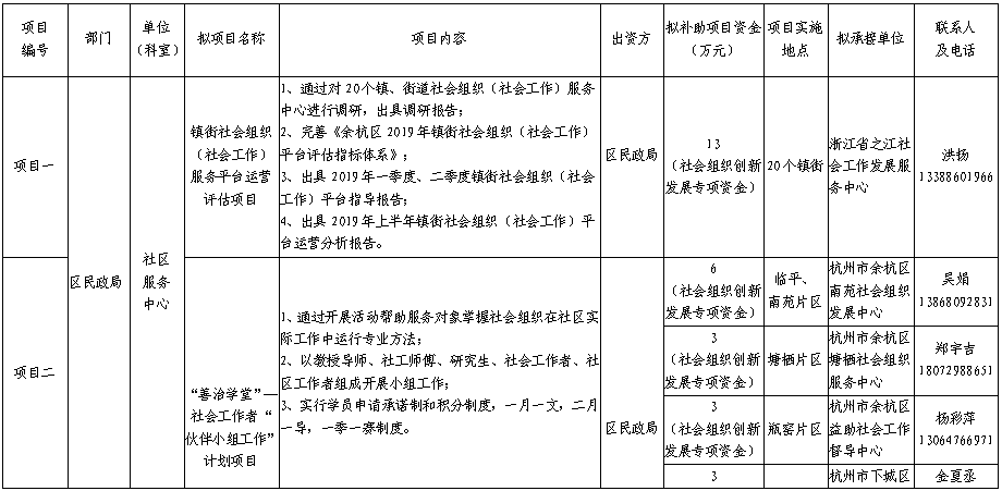 社会组织在公共事务中的影响力与角色探究