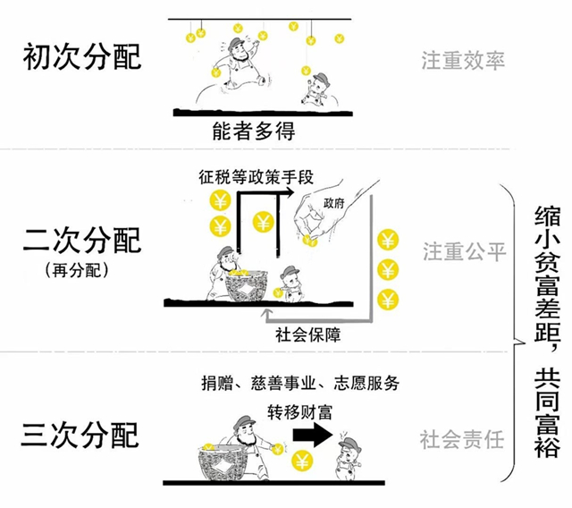 公共福利与资源分配优化，构建和谐社会之基石