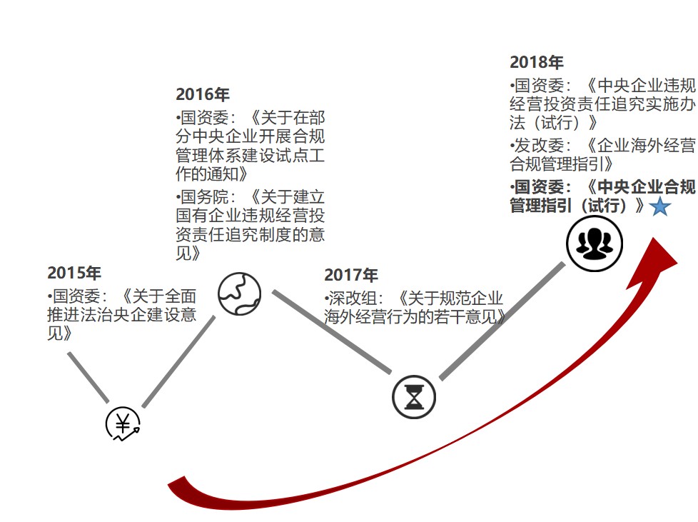 社会改革中的合法性与合规性探究