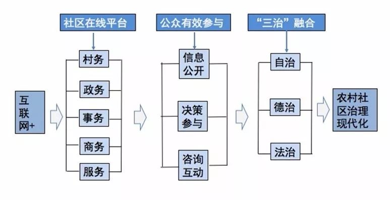 星辰之下 第3页