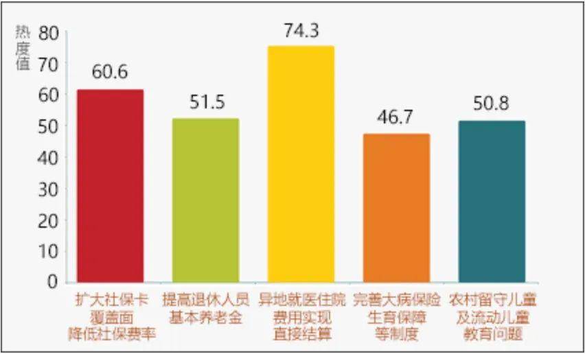 公民权利与社会保障，构建和谐社会之基石