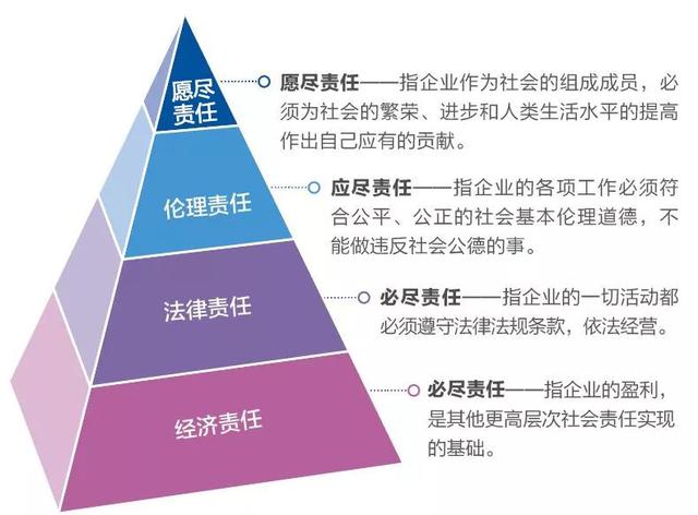 企业责任与社会契约，构建可持续未来的基石