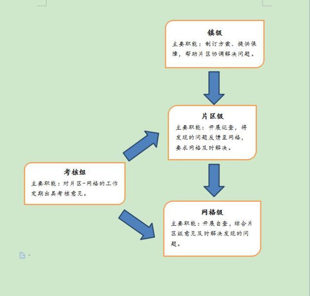 民众参与社会治理的实践路径探索