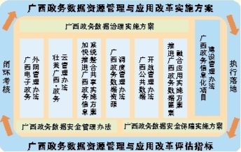 公共服务资源的合理分配与管理，构建和谐社会之基石