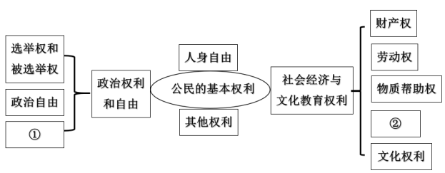 公民权利与社会责任的平衡之道