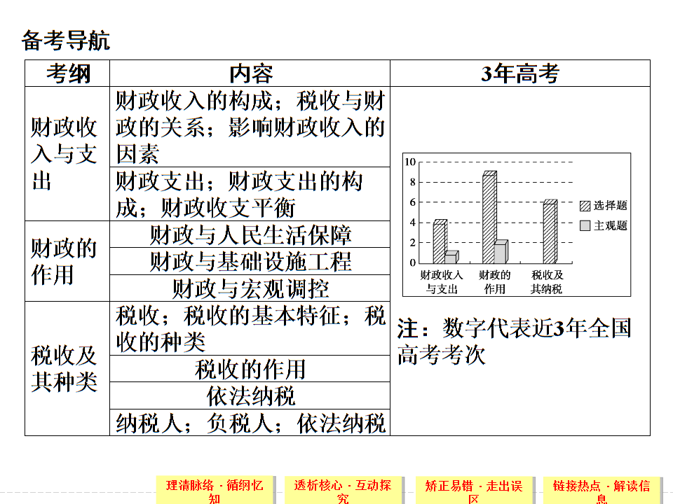 税收制度与社会财富再分配机制探究