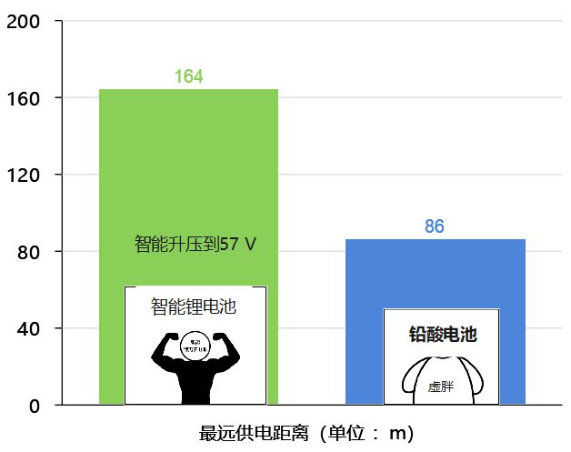 高效能电池推动智能设备续航革新