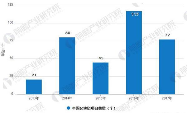 区块链重塑金融信任机制的力量与实践探索