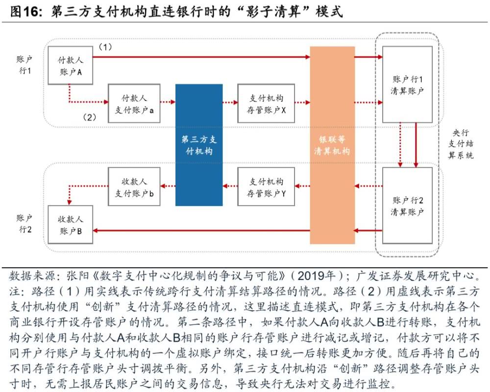 数字货币对传统金融体系的威胁与挑战