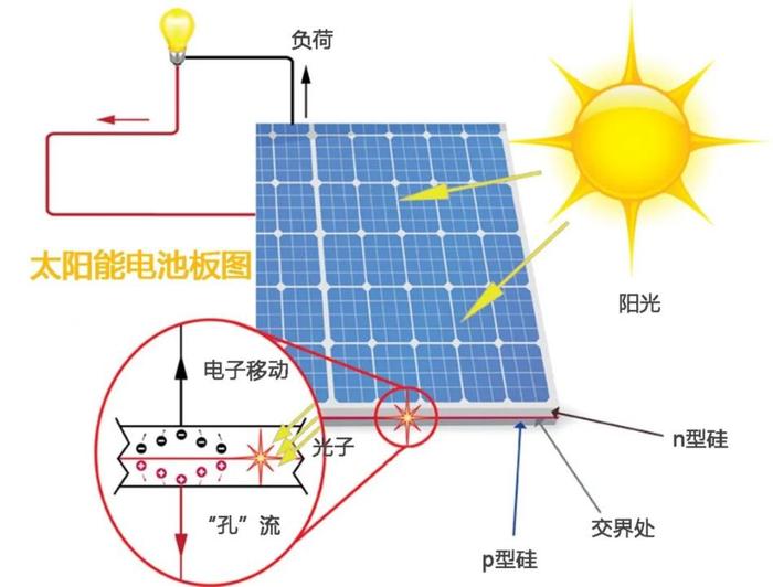 新型太阳能电池研究突破，提高能源转化效率取得新进展