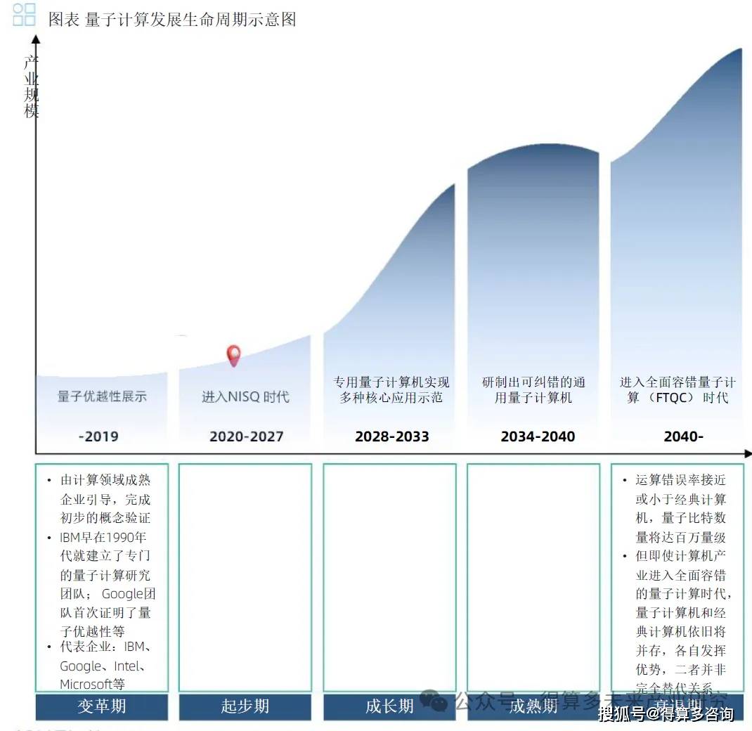 量子算法提升金融市场分析精确度研究