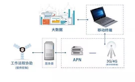 红尘往事 第3页