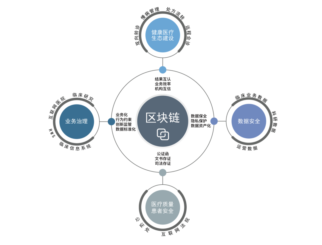 区块链推动数据共享与隐私保护平衡之道