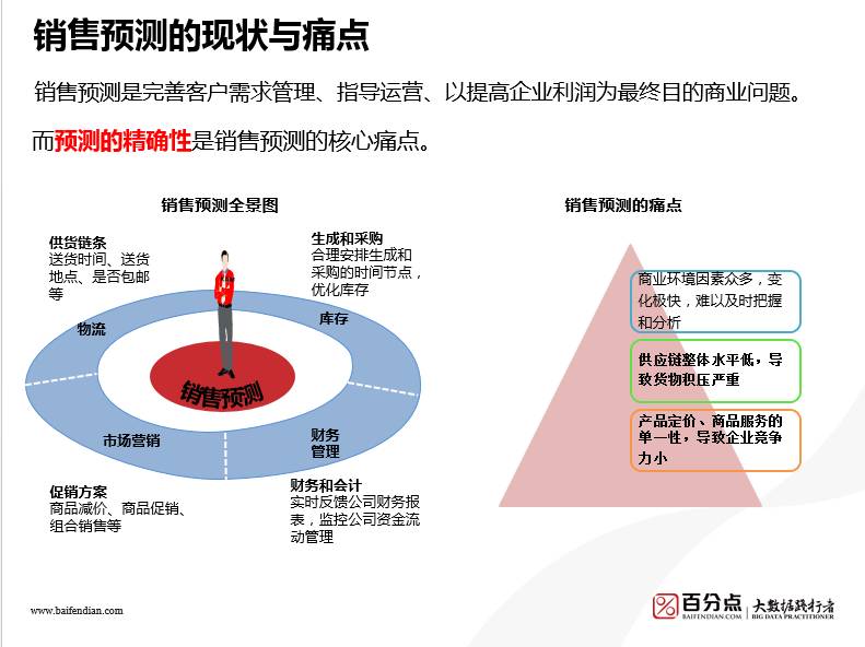 机器学习提升市场营销精准性与效能的秘诀