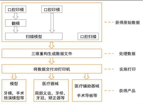 3D打印引领医疗个性化治疗新领域探索之路