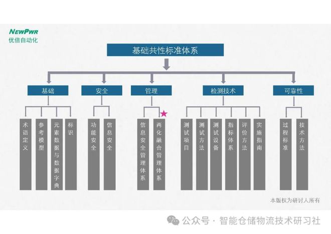 智能工厂对制造业生产效率与成本的重塑影响