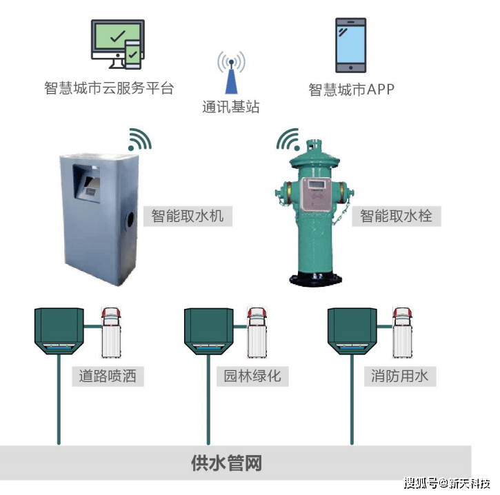 智能系统优化城市水资源管理之道