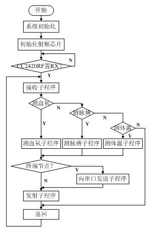 智能硬件助力远程医疗诊断，未来医疗的新趋势探索