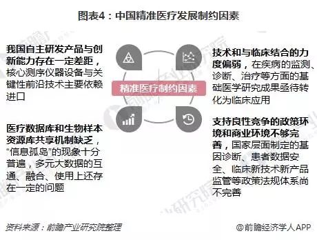 精准医疗数据驱动个性化治疗之道