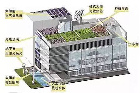 新型节能建筑，实现全球气候目标的关键路径