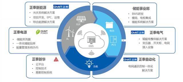 量子技术助力高效能源存储解决方案的突破