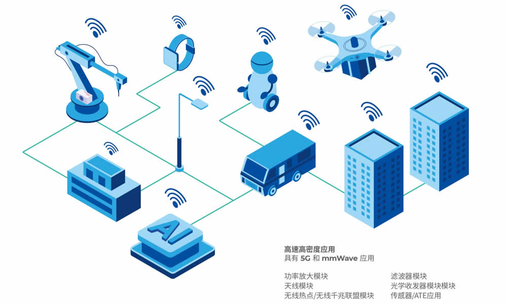 无线传输技术推动智能设备互联互通的革命之路