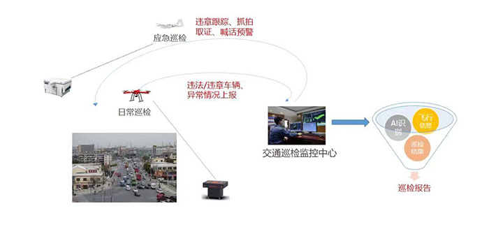 无人机在城市交通管理与监控中的应用提升研究