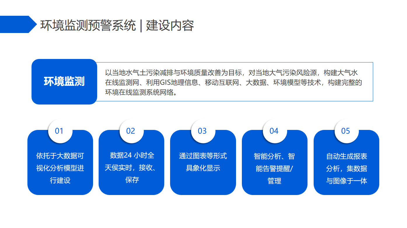 智能环境监测，提升空气质量管理之道