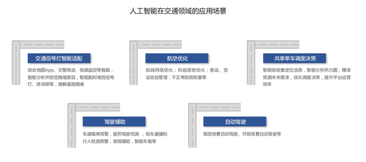 人工智能优化智能制造生产流程的革新之道