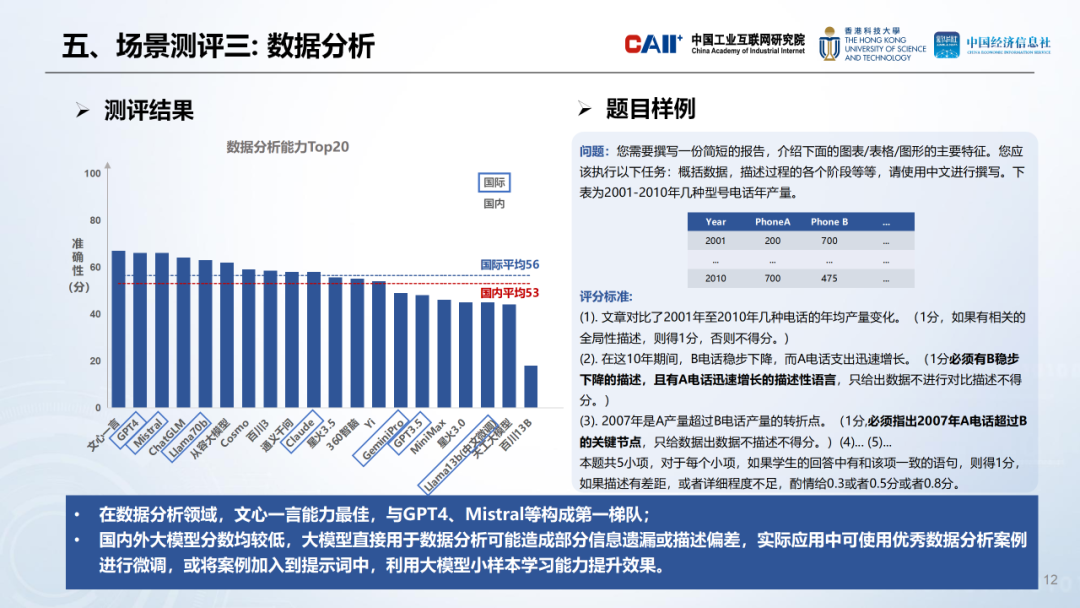 人工智能在智能诊断中的潜力与价值，提高准确性的关键角色